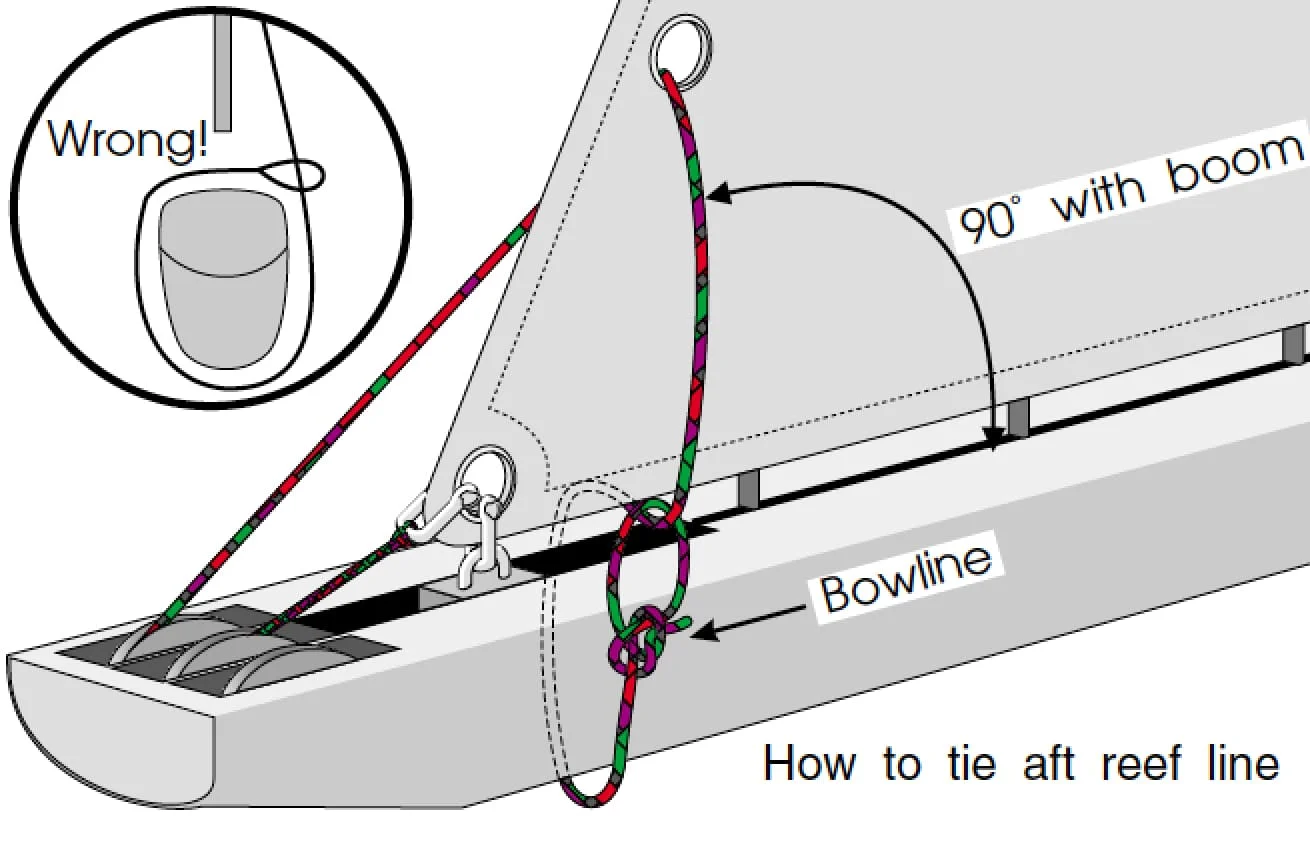 Reefing Pennant Variation 2 diagram